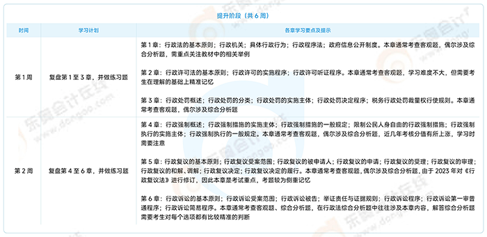 《涉稅服務相關(guān)法律》提升沖刺階段學習計劃