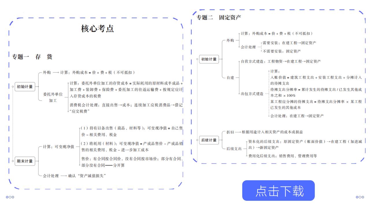 中級會計實(shí)務(wù)