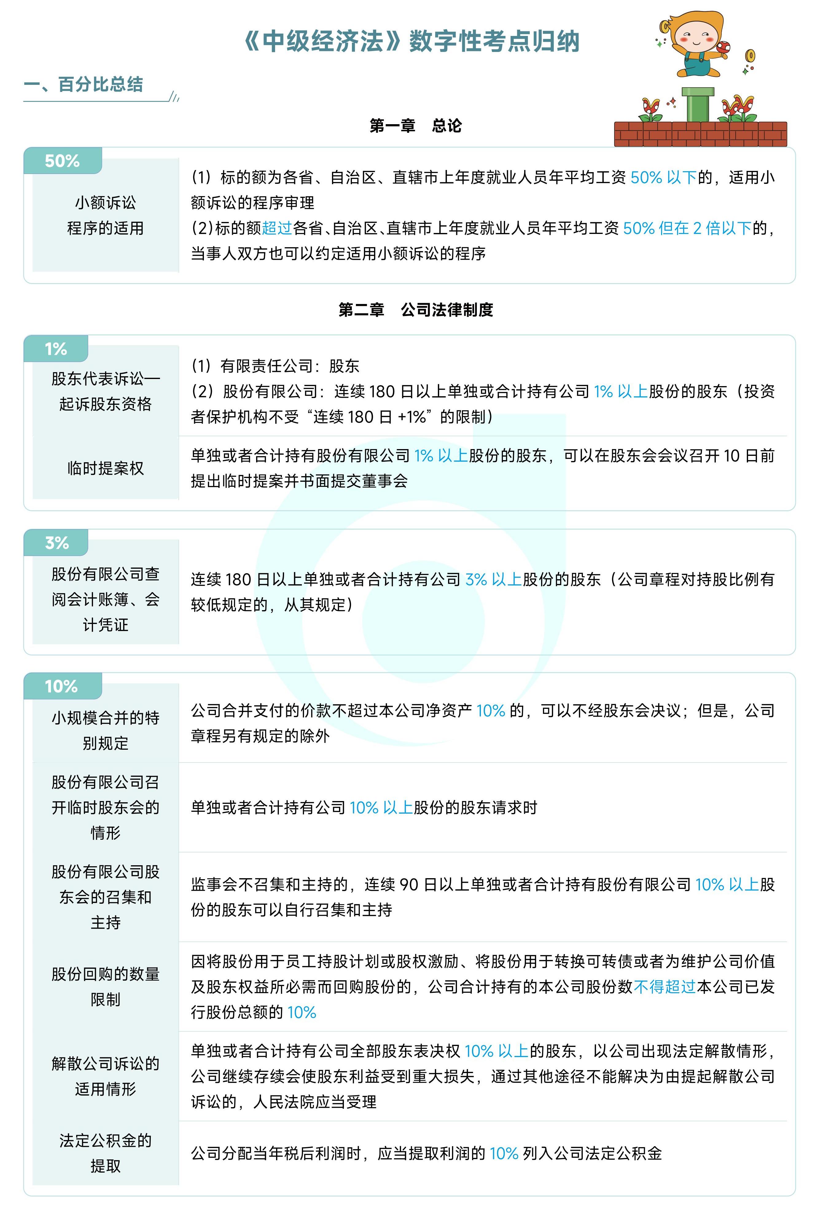 《中級經(jīng)濟(jì)法》數(shù)字性考點(diǎn)歸納