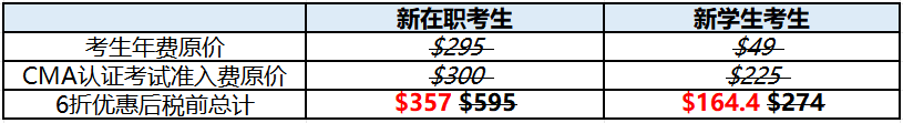 cma6折優(yōu)惠