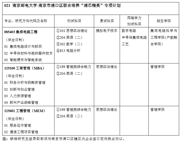 南京郵電大學(xué)2026年碩士研究生招生專業(yè)目錄（預(yù)告版）
