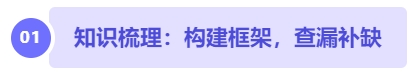 中級會計知識梳理：構(gòu)建框架，查漏補(bǔ)缺