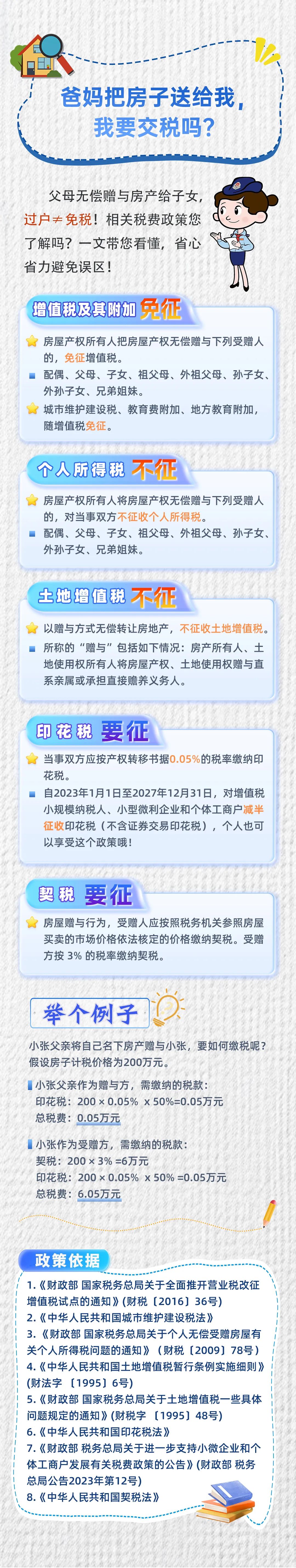 爸媽把房子送給我，我要交稅嗎？