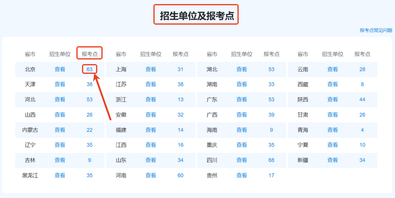重要提醒！26考研報考點(diǎn)提前看！