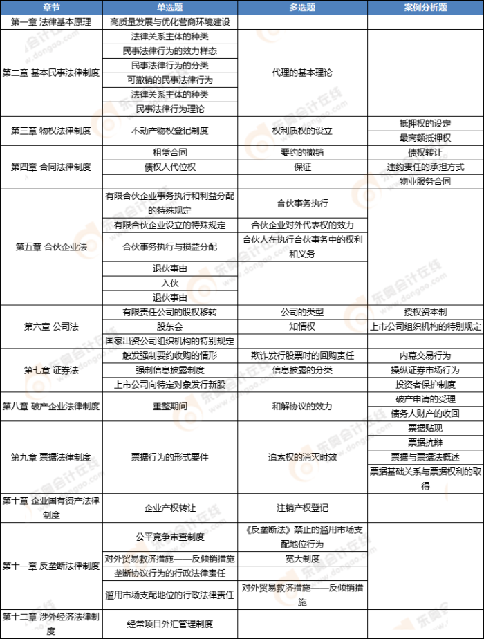 經(jīng)濟法知識點
