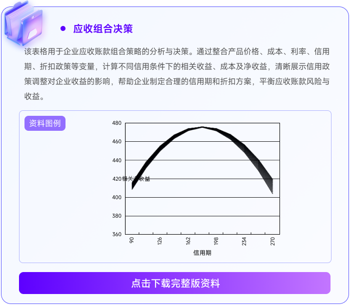 03應(yīng)收組合決策