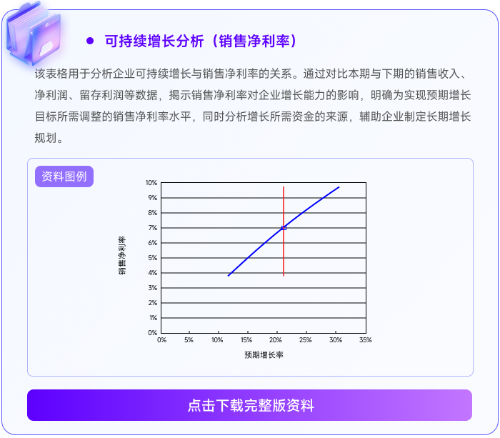 05可持續(xù)增長(zhǎng)分析（銷(xiāo)售凈利率）