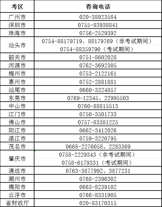 咨詢電話廣東中級會計考試