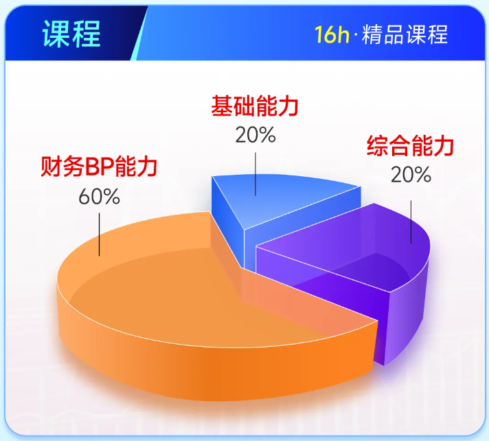 實操課程