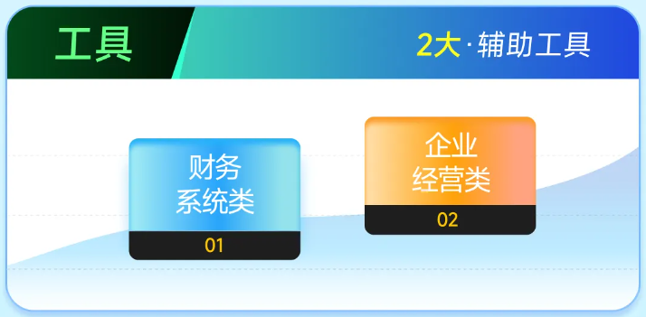 實操課程