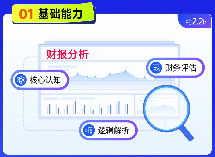 實操課程