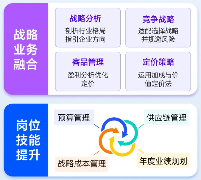 實操課程