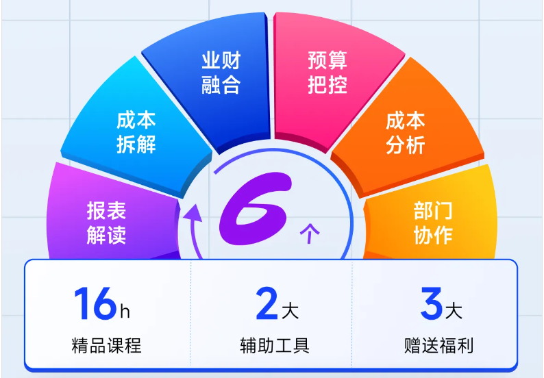 實操課程