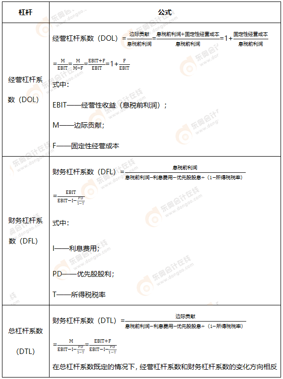 cma知識點