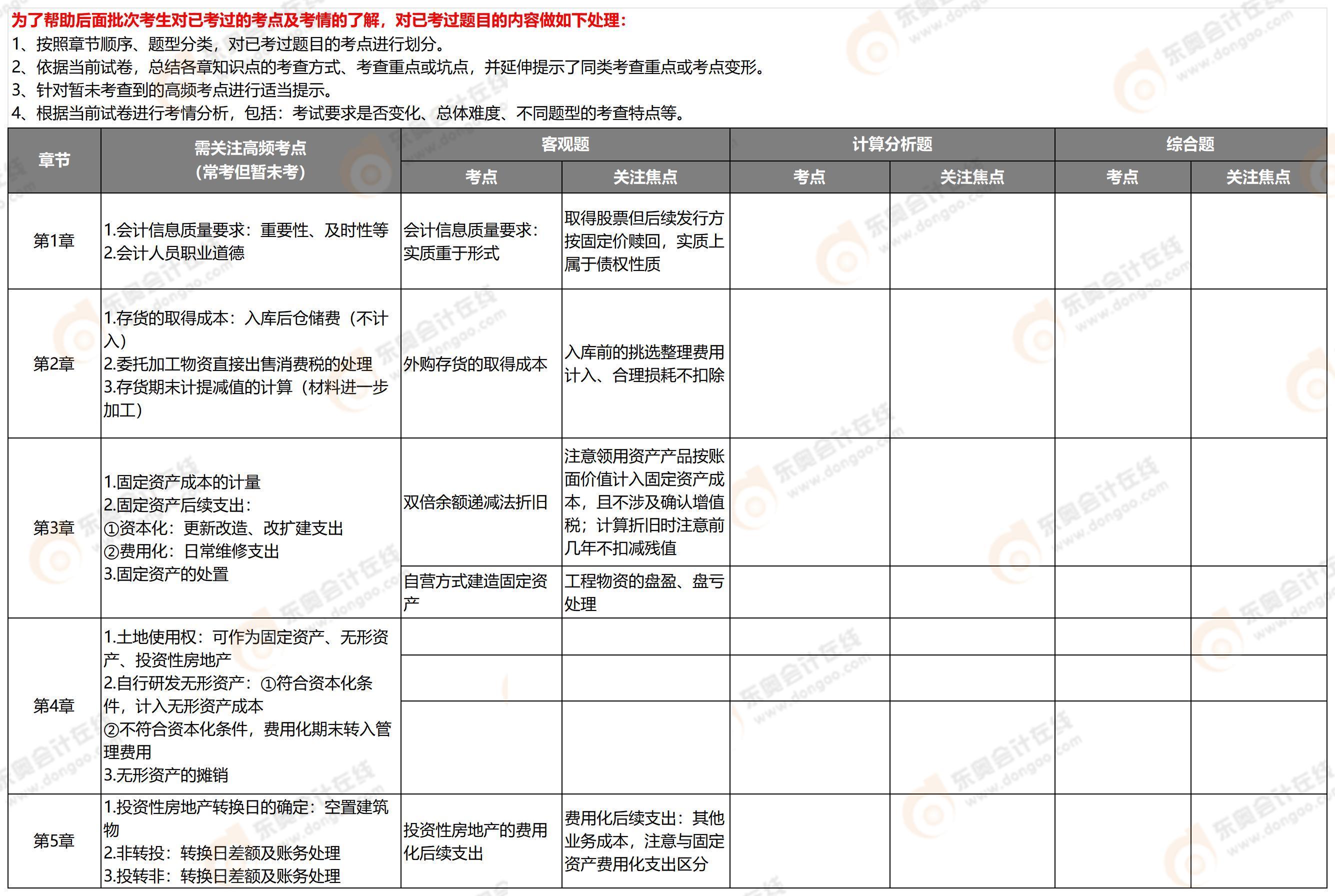 中級(jí)會(huì)計(jì)第一批次考點(diǎn)1