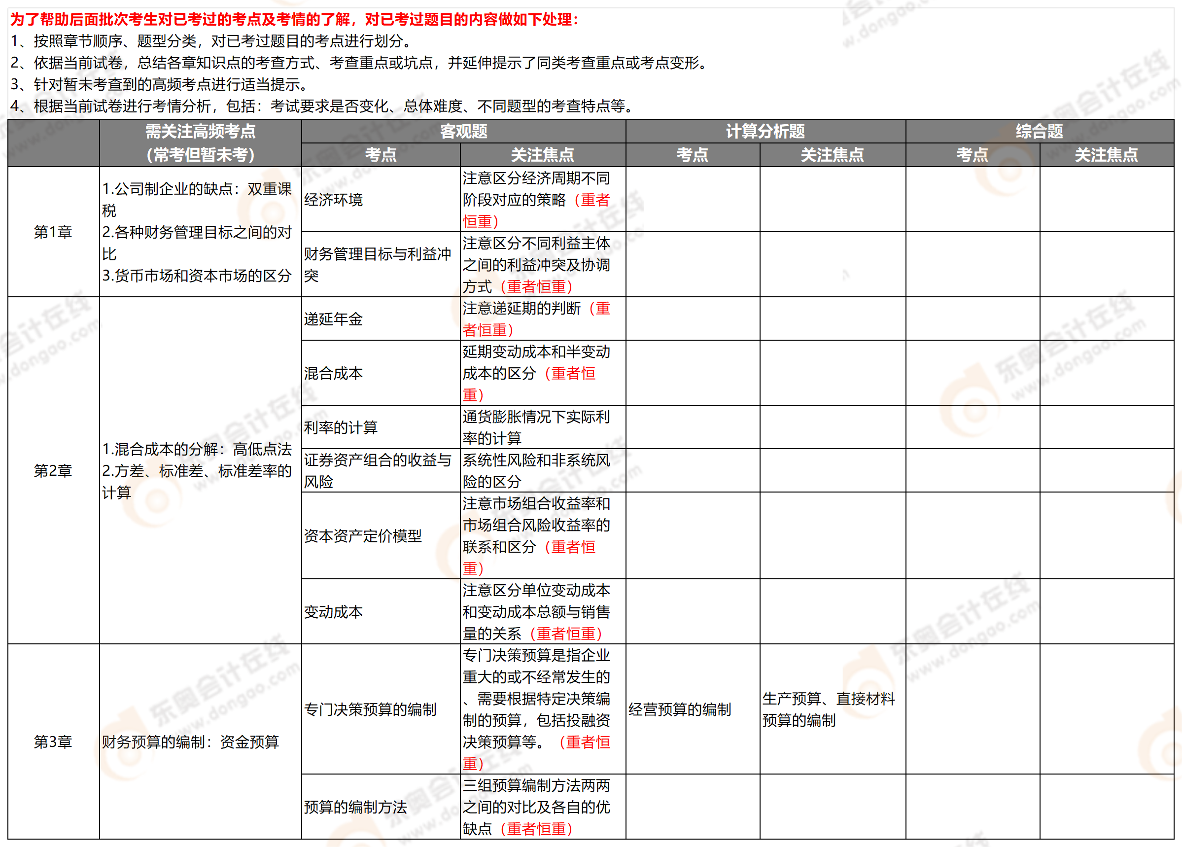 附件2：考點(diǎn)分析-中級(jí)財(cái)管_中級(jí)財(cái)管(2)