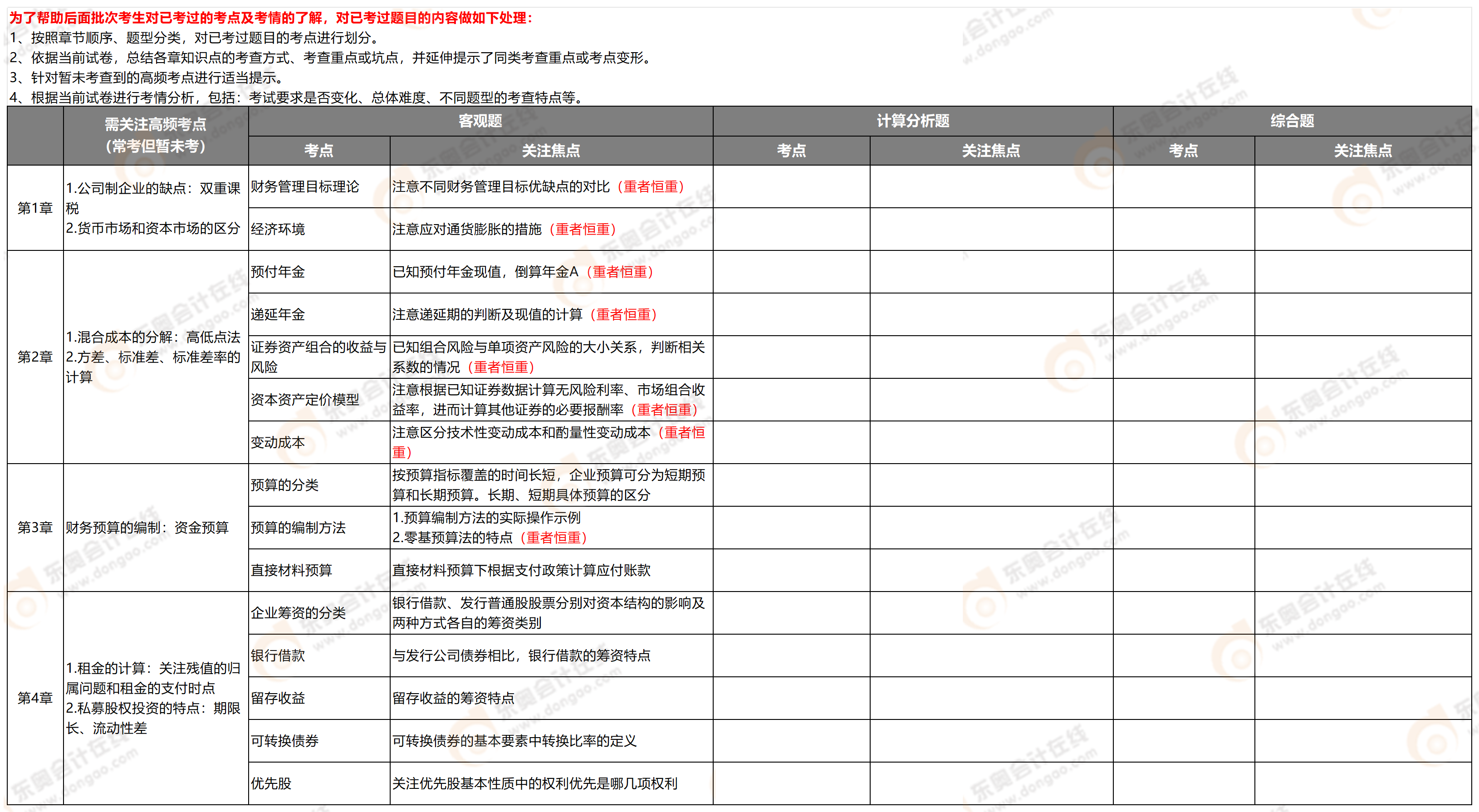 附件2：考點(diǎn)分析-中級(jí)財(cái)管9.7_中級(jí)財(cái)管