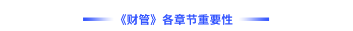 戰(zhàn)略各章節(jié)重要性