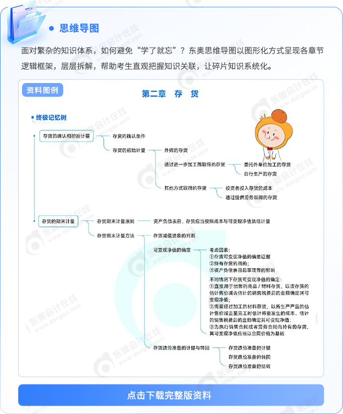 中級(jí)會(huì)計(jì)思維導(dǎo)圖