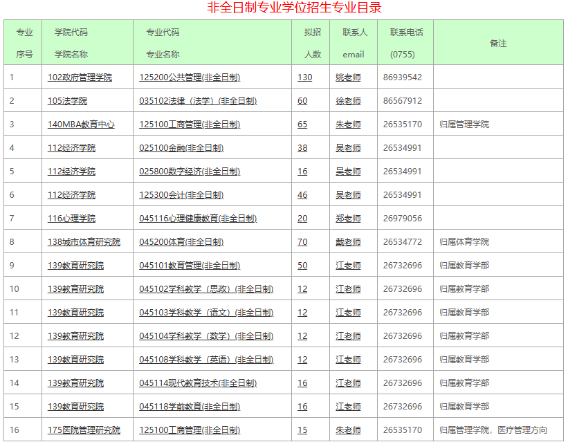 深圳大學(xué)2026年碩士研究生招生簡(jiǎn)章已發(fā)布！