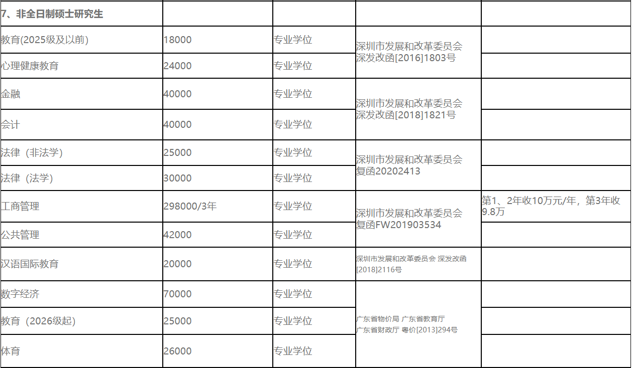 深圳大學(xué)2026年碩士研究生招生簡(jiǎn)章已發(fā)布！