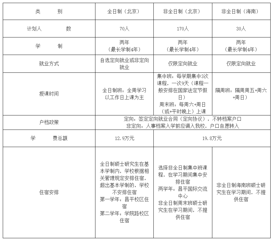中國(guó)政法大學(xué)2026年MBA招生簡(jiǎn)章相關(guān)信息