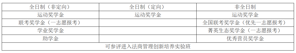 中國(guó)政法大學(xué)2026年MBA招生簡(jiǎn)章相關(guān)信息