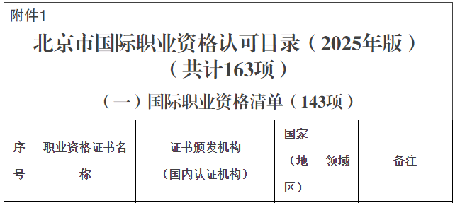 cma人才政策