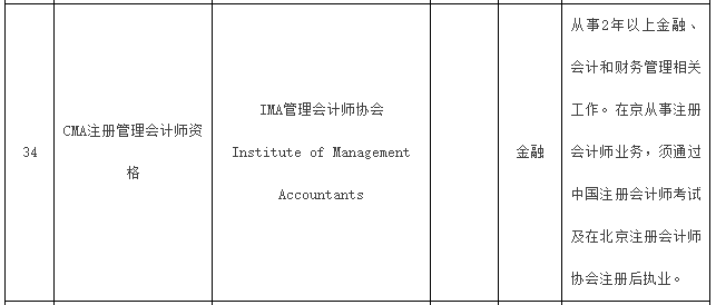 cma人才政策