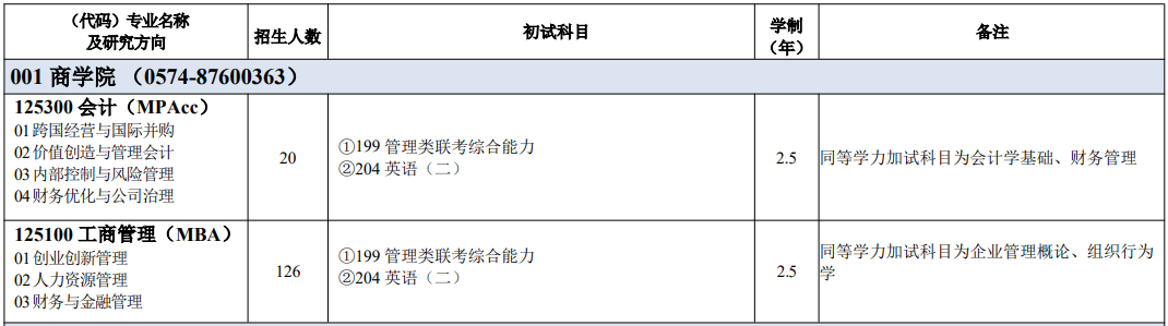 速看！寧波大學(xué)2026年碩士研究生招生簡章
