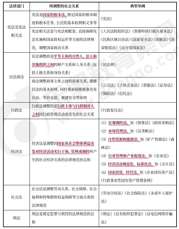 中級會(huì)計(jì)經(jīng)濟(jì)法