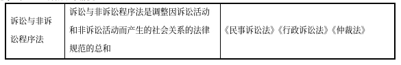 中級會(huì)計(jì)經(jīng)濟(jì)法