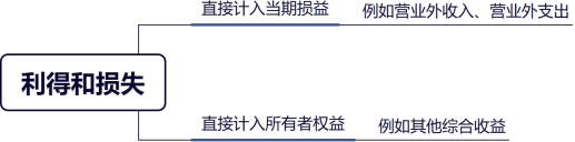利得和損失