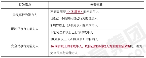 中級(jí)會(huì)計(jì)經(jīng)濟(jì)法預(yù)習(xí)知識(shí)點(diǎn)