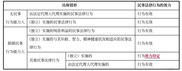 中級(jí)會(huì)計(jì)經(jīng)濟(jì)法預(yù)習(xí)知識(shí)點(diǎn)