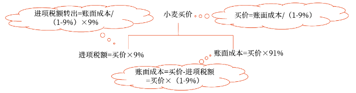 點撥