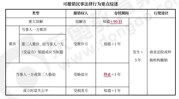 中級會計經(jīng)濟法預(yù)習(xí)知識點