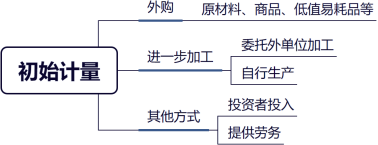 初始計量