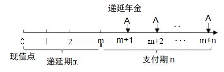 遞延年金