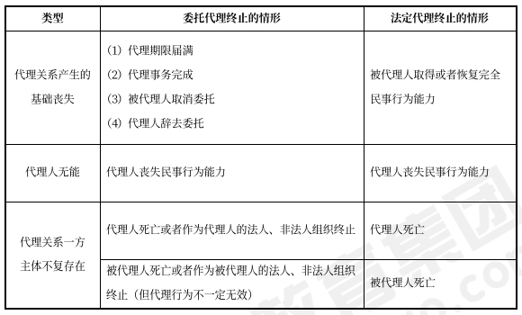 中級(jí)會(huì)計(jì)經(jīng)濟(jì)法預(yù)習(xí)知識(shí)點(diǎn)