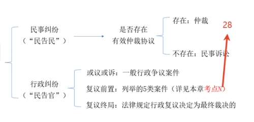 中級會計經(jīng)濟(jì)法預(yù)習(xí)知識點(diǎn)
