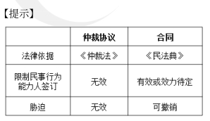中級會計經(jīng)濟法預習知識點