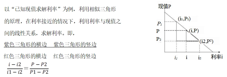 內(nèi)插法