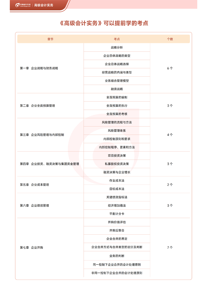 2026年《高級會計實務(wù)》可以提前學(xué)的考點--2_02