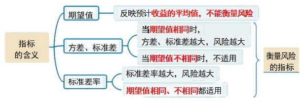 指標(biāo)含義