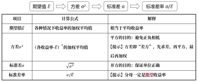 風(fēng)險(xiǎn)指標(biāo)