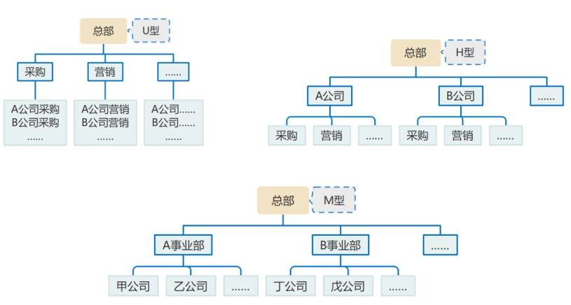 企業(yè)組織體制