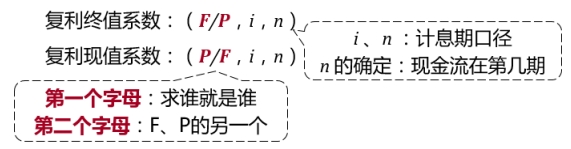列式技巧