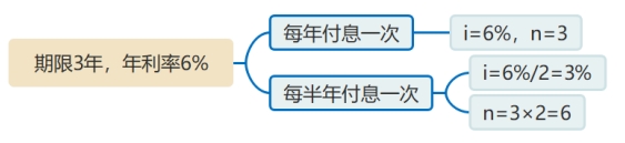 期限