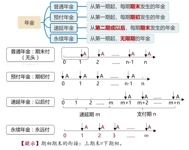 年金